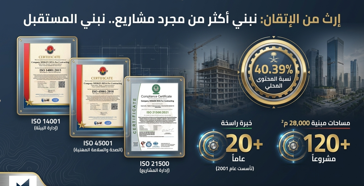 Global certifications reinforce Maskan Riva's standing in contracting